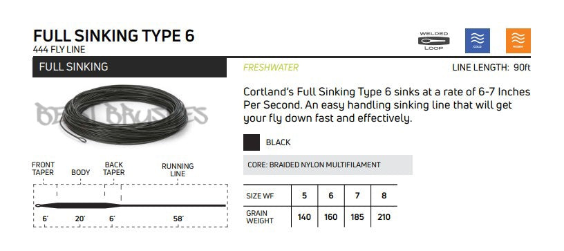 Cortland Fly Lines – Beast Brushes Inc